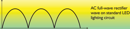 Figure 2. Typical voltage waveform across C4 and C5.